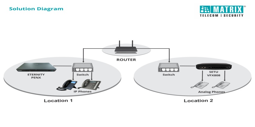 application diagram